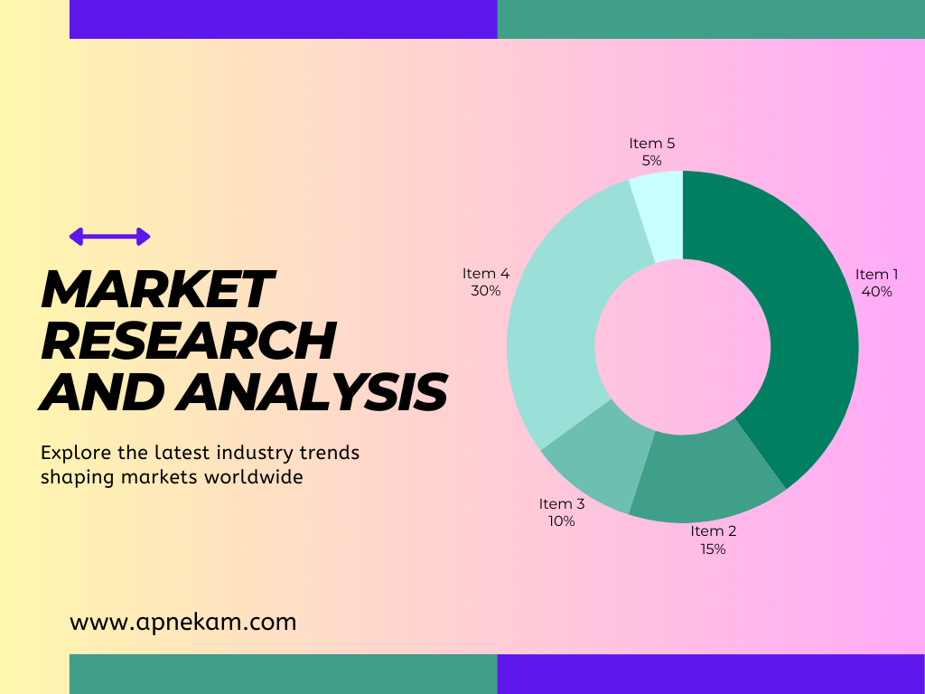 Market Research and Analysis 